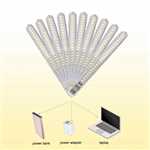 چراغ LED